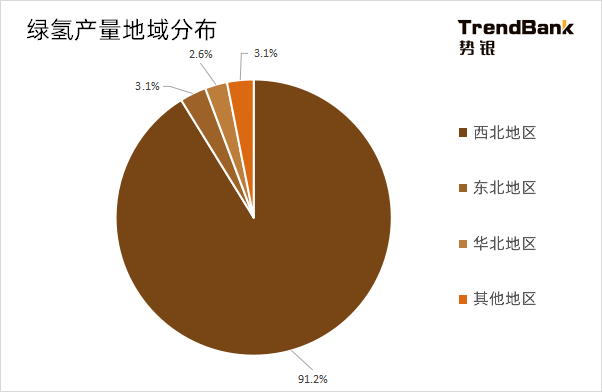 2025年電解水制氫設(shè)備出貨量將爆發(fā)，累計(jì)出貨量預(yù)計(jì)達(dá)到15GW
