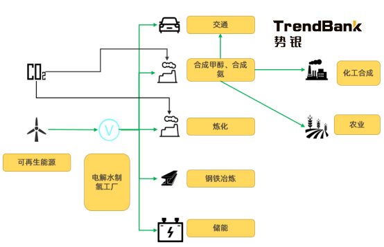 2025年電解水制氫設(shè)備出貨量將爆發(fā)，累計(jì)出貨量預(yù)計(jì)達(dá)到15GW