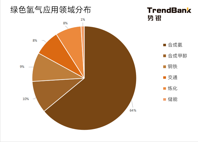 2025年電解水制氫設(shè)備出貨量將爆發(fā)，累計(jì)出貨量預(yù)計(jì)達(dá)到15GW