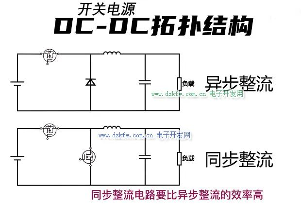 干貨！開關(guān)電源中同步整流和非同步整流詳解